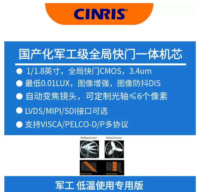 96倍国产化全局数字机芯60帧MIPI/SDI/LVDS多输出光学透雾图像防抖